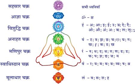 The “Mukti Yantra” For Drinking Water Purification By The Vedic World Created By Pandit Rajkumar Sharma For Healthy And Energized Water